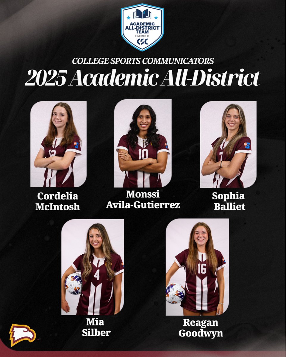 Winthrop Women's Soccer tweet media