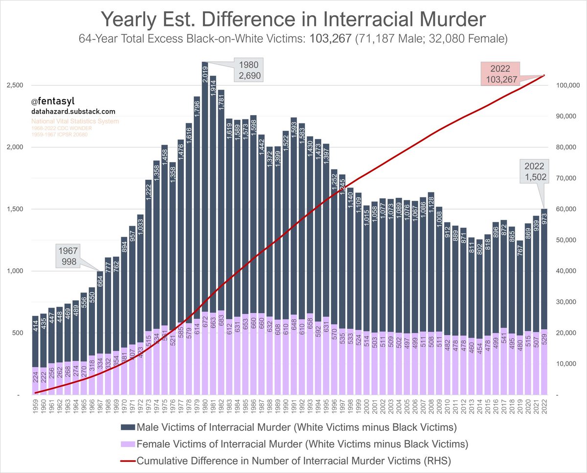 WontStopMeNow's tweet image. Address it at the source and eliminate the problem.