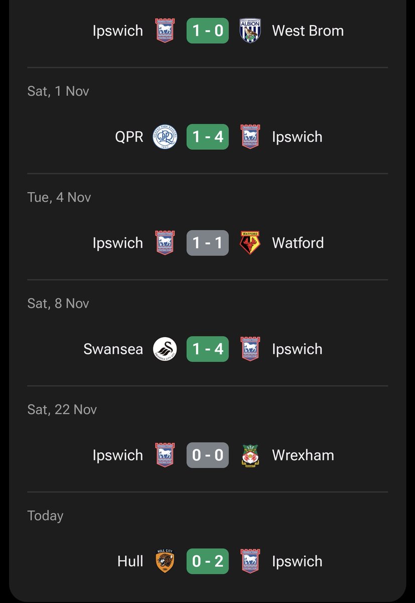 How annoying are those Watford and Wrexham draws looking now 😩
