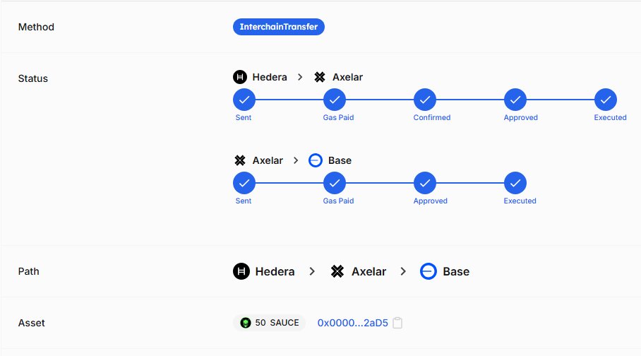 TradeInOrbit's tweet image. probably nothing @axelar @hedera