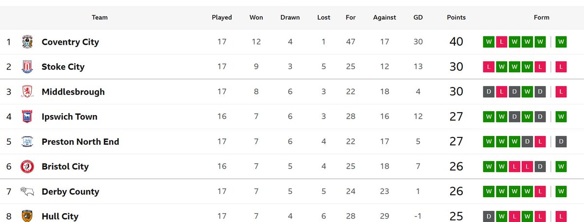 Just take a moment to look at that table! #PUSB