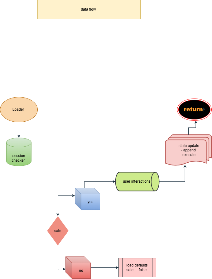 infoakash10's tweet image. I don’t rush into code.
I go deep understanding systems, behavior, and the story behind every solution.
Software should make life easier, smoother, human.

#TechForGood #AIProjects #CreativeCoding #FutureTech #DeveloperExperience