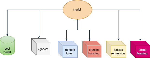 infoakash10's tweet image. I don’t rush into code.
I go deep understanding systems, behavior, and the story behind every solution.
Software should make life easier, smoother, human.

#TechForGood #AIProjects #CreativeCoding #FutureTech #DeveloperExperience