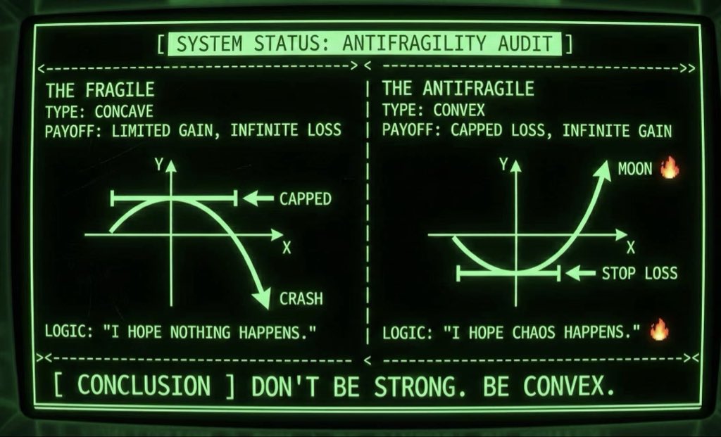 portiachen25347's tweet image. Welcome to the only reality: The Math Matrix. 📊

There is no feeling. No self-help fluff. Only Probability Distributions and Payoff Curves.

Once you put on these glasses, the emotional world becomes low-resolution. You can&apos;t unsee the code.

The game is Convex.

Game On. 🎲