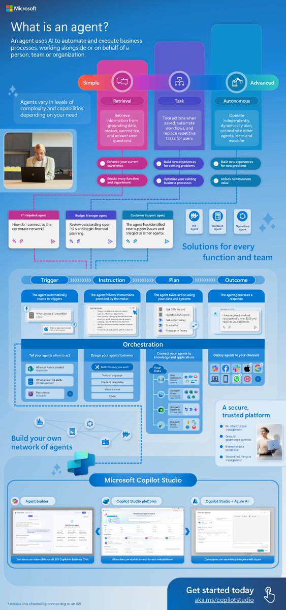 cswsolutions's tweet image. Repetitive tasks consume valuable time. AI agents change that. 🤖

Check out the infographic to learn how Copilot Agents streamline tasks, allowing teams to dedicate their time to what truly counts. @Microsoft 365 zurl.co/nSHO4