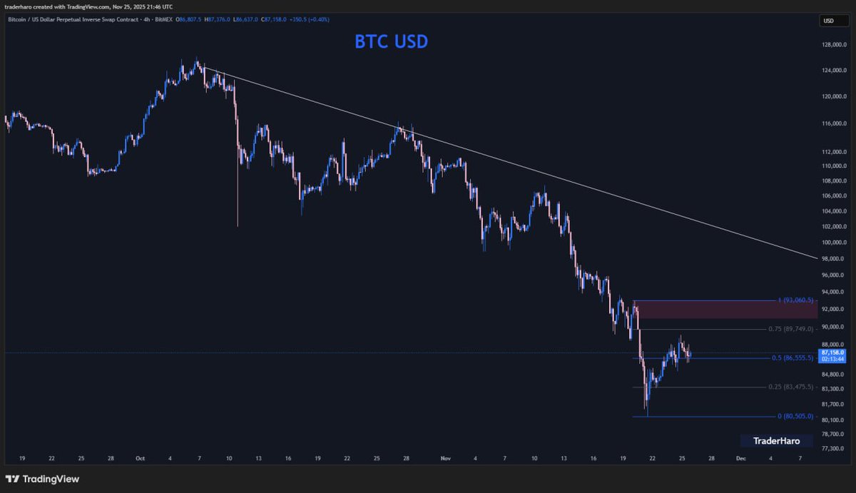 Trader Haro tweet media