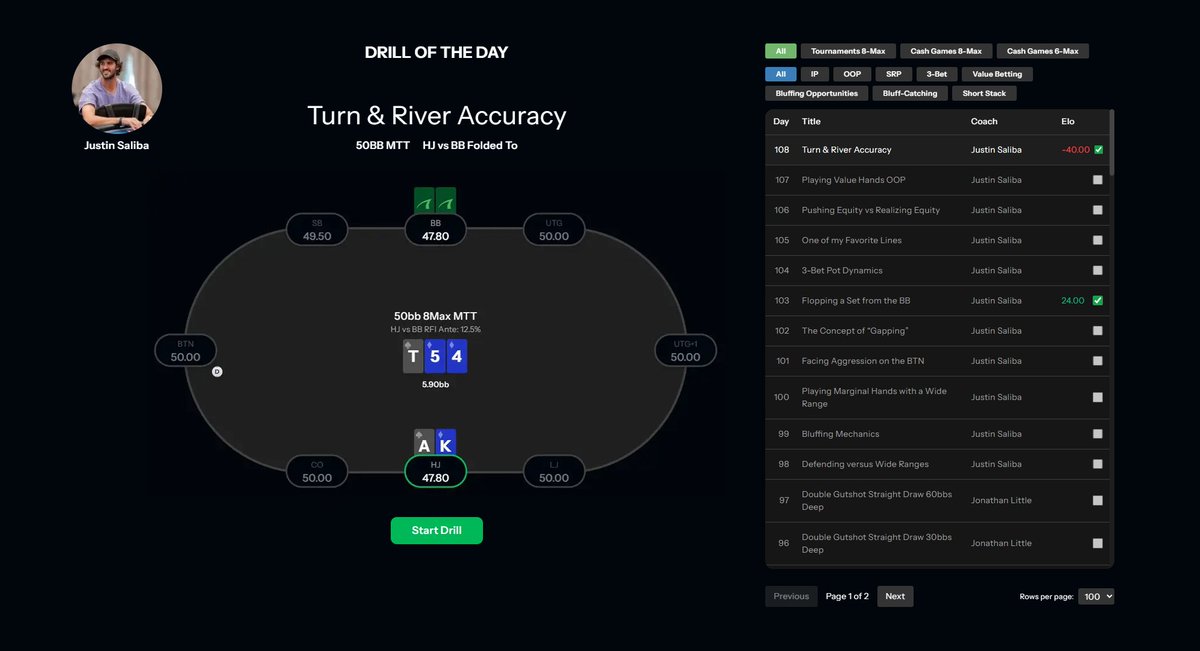 Our latest Drill of the Day featuring <a href="/Justin_Saliba/">Justin Saliba</a> is now live. 🔥

Justin breaks down a 50bb PFR spot and shows you how to stay dialed in across tricky turns and rivers, what to look for, when to apply pressure, and when to pump the brakes!