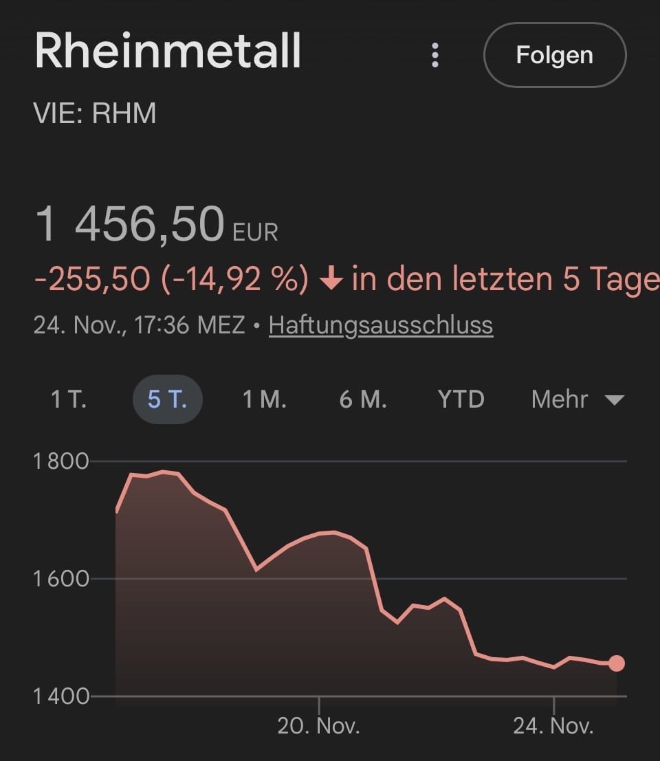 Die Friedensangst steigt.☺️😎🥳