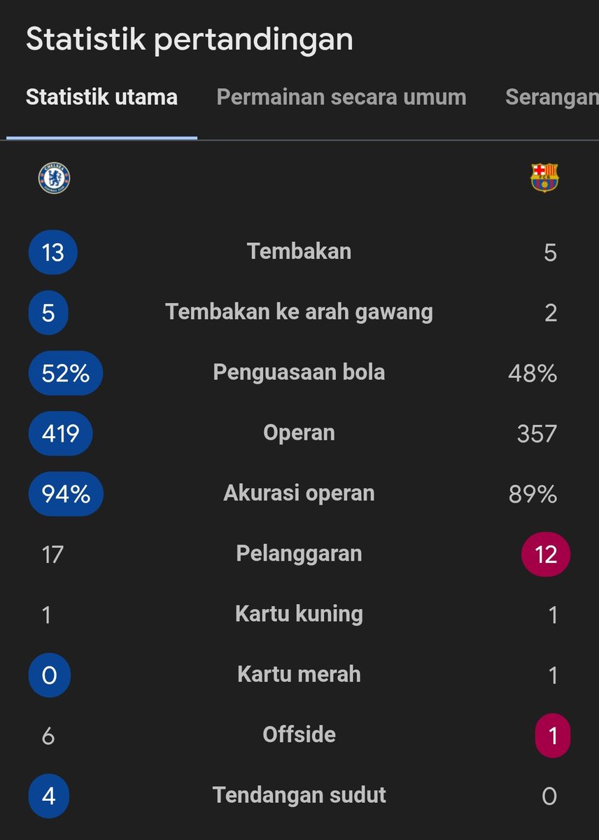 Extra Time Indonesia tweet media
