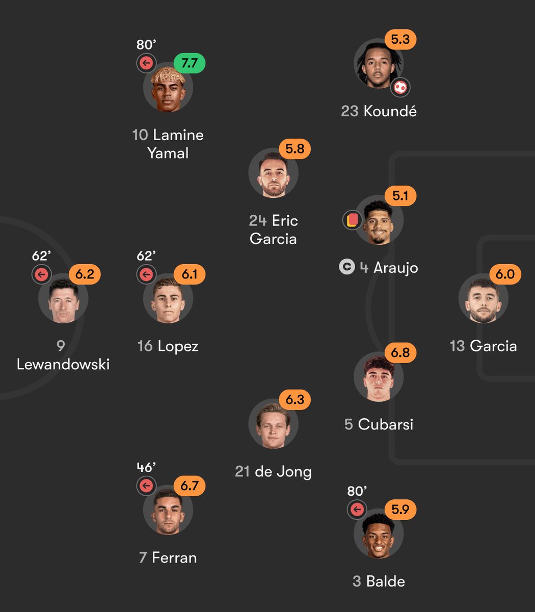 BarcaUniversal's tweet image. Lamine Yamal was let down tonight.