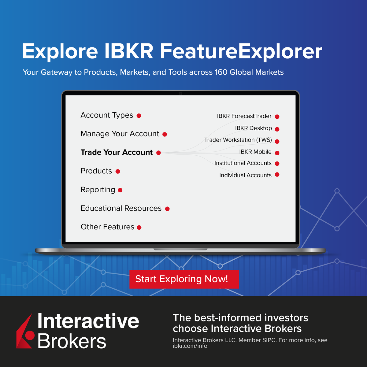 IBKR's tweet image. Interactive Brokers’ clients trade stocks, options, and more with ease. Discover tools, markets, and products using the IBKR FeatureExplorer. Let’s get started! 🚀 

Learn more: ibtweet.com/fept

#IBKR #FeatureExplorer #TradeSmart