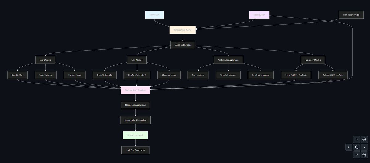 T_rustdev_'s tweet image. 