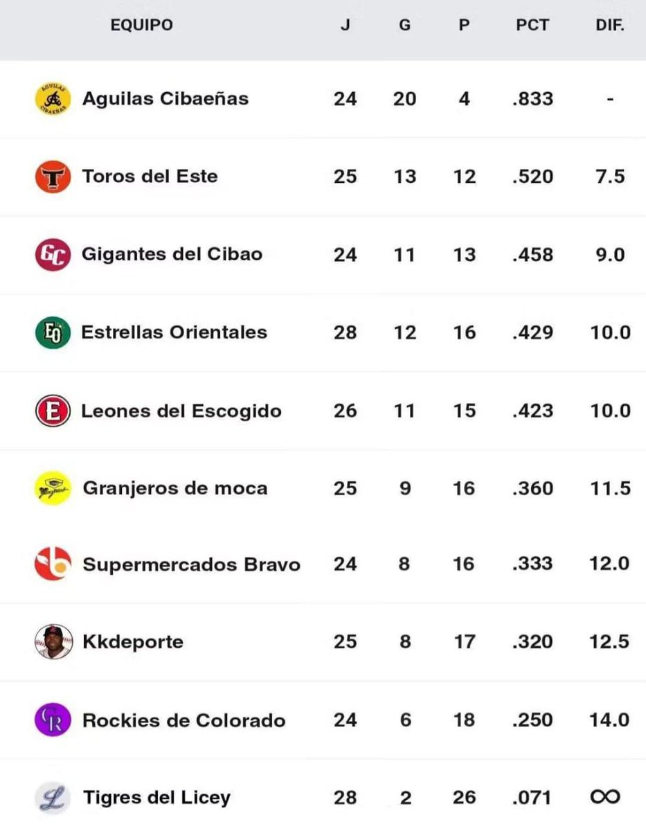 José P. Monegro tweet media