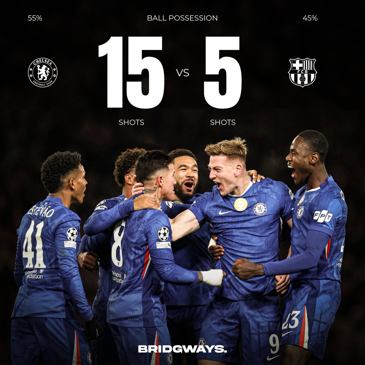 Bridgways's tweet photo. Unbelievably dominant performance. 💪 https://t.co/cVbchHMlUk