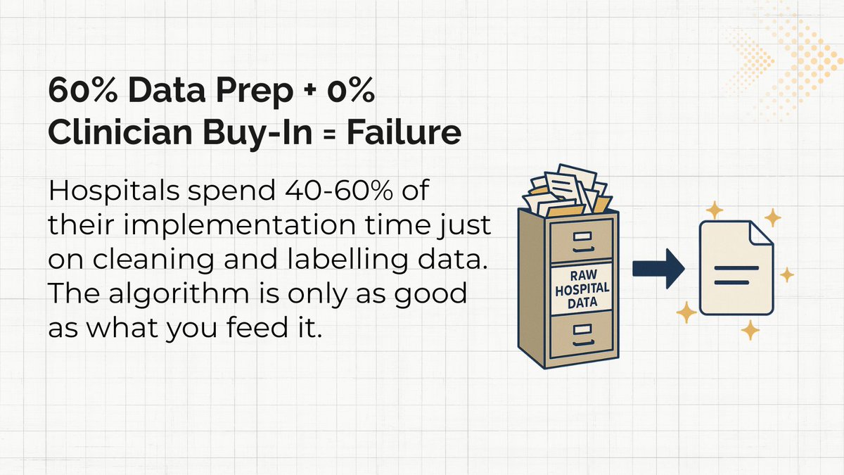 AdilHaiderMD's tweet image. We talk about AI&apos;s potential in healthcare. Not enough about implementation reality.

Technology is only valuable if it gets used—which means designing for messy clinical workflows from day one.

What challenge have you seen derail health tech?
#HealthTech #AIImplementation