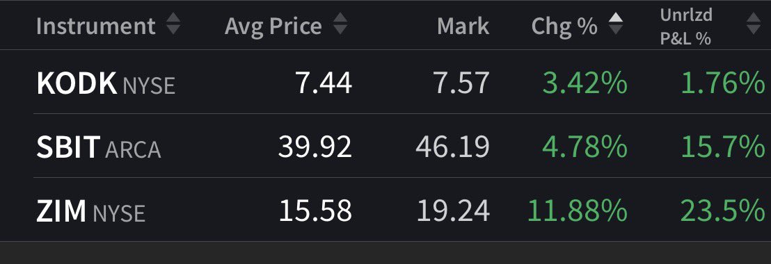 chartspoop's tweet image. Took a shot at $KODK. Overall PF exposure is still &amp;lt; 20%.