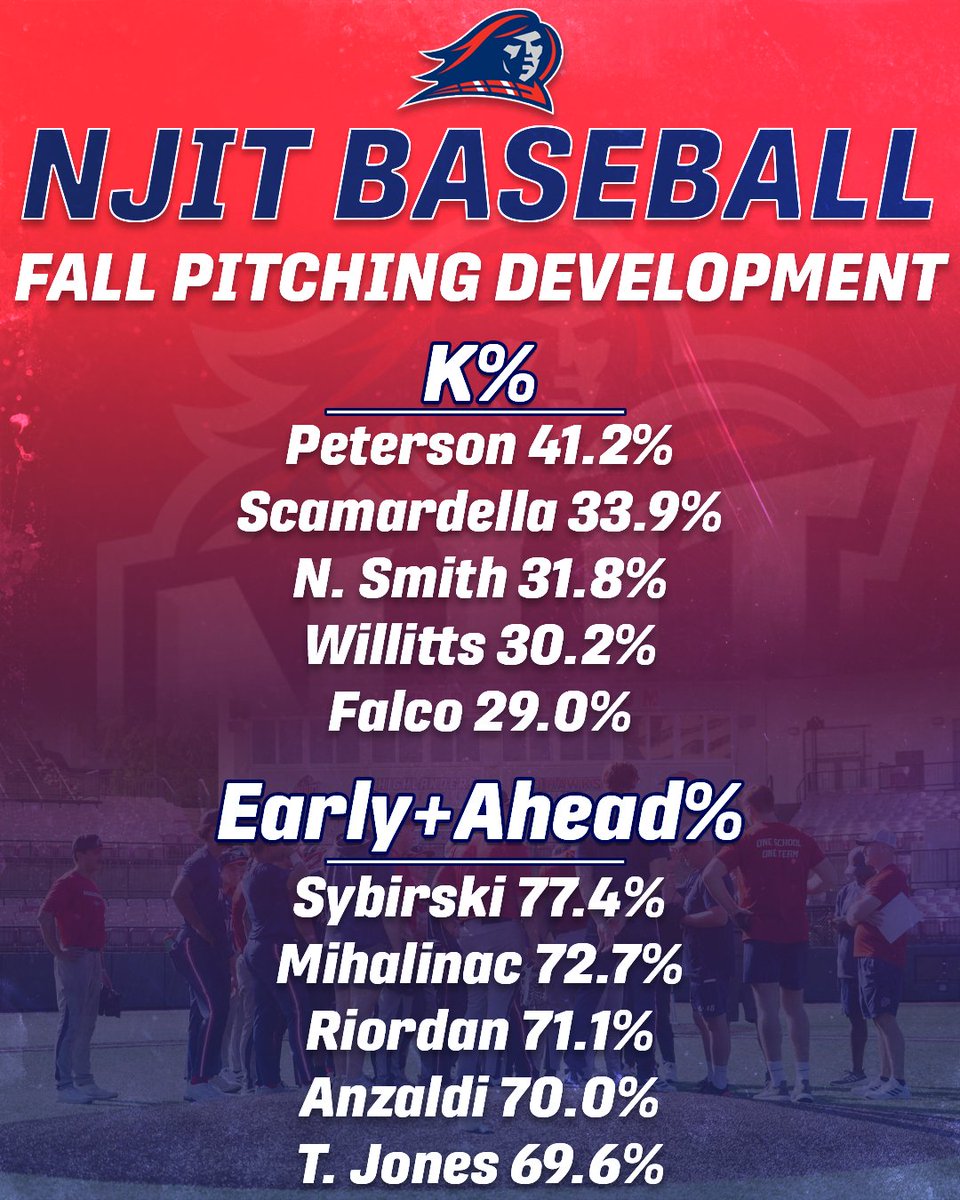 NJTechBaseball's tweet image. Attacking the zone 𝑬𝑨𝑹𝑳𝒀 and 𝑶𝑭𝑻𝑬𝑵 🔥

#GBU | #RollTech⚔️