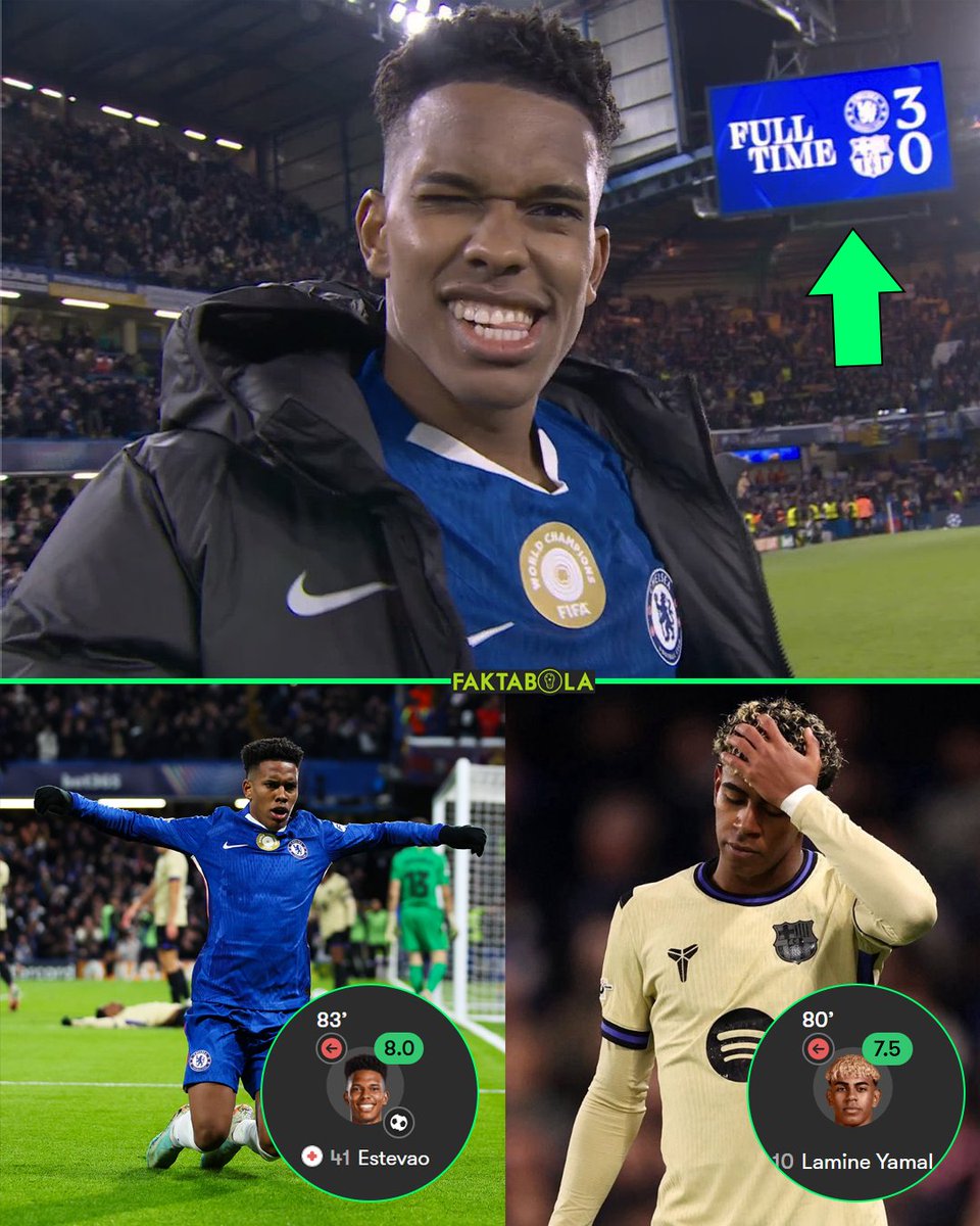 FaktaSepakbola's tweet photo. Rating pemain Chelsea vs Barca. Duel winger 18 tahun di laga kali ini 👇
Estevao: 1 gol
Yamal: 0 gol

Yamal tak bisa bicara banyak di hadapan Cucurella. Apalagi Barca harus main dengan 10 pemain usai Araujo kena kartu merah.

Sementara Estevao kembali on fire di UCL musim ini. Estevao golin terus dalam 3 laga terakhirnya di UCL 🔥