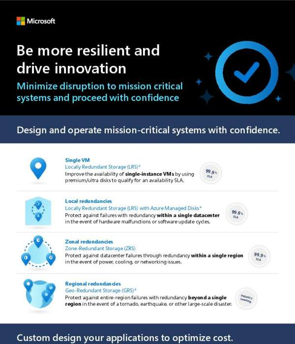 Consiliant's tweet image. How reliable are your business systems? 🤔 Microsoft @Azure can help you avoid system failures, downtime, and data loss if a failure occurs. View the infographic to see how. #Azure #BCDR #Microsoft #BusinessResiliency stuf.in/bhkhzw