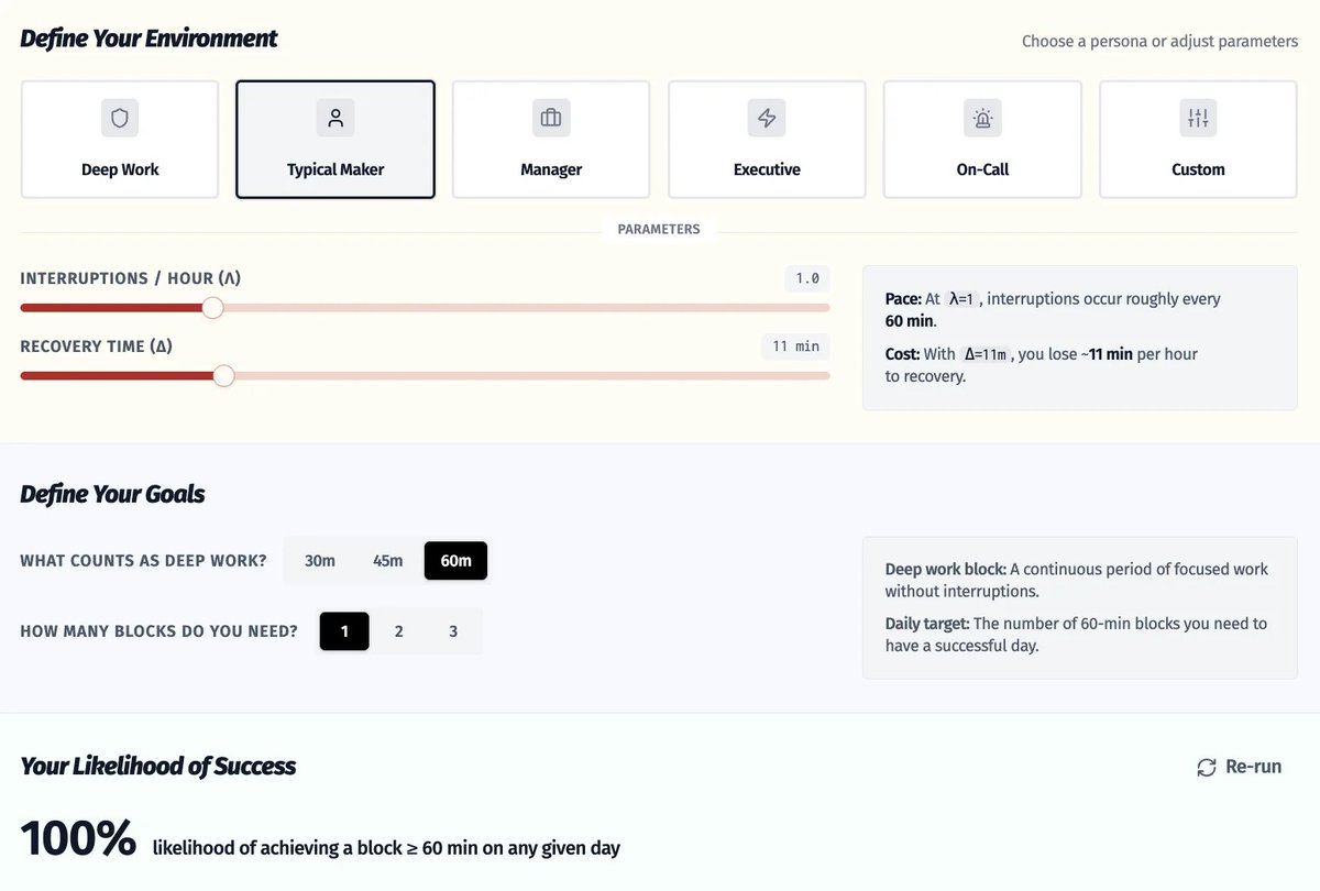 can's tweet image. But, that&apos;s not the only thing! You can even get your own visualizations and play with this tool that I built for this post. justoffbyone.com/tools/interrup…