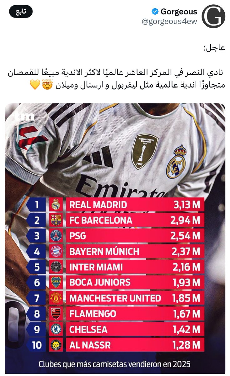 قبل النوم ..
لما اتعب على محتوى وابحث واحصل هالانتشار وغيرها الكثير من الحسابات المشهور اللي نزلته افرح جداً وتزيد قيمة تقديري لكل التعب اللي بذلته حتى ولو هاللي نزلوه ماذكروا انه مني، مجرد اني اشوف هالانتشار بعد تغريدتي يجيني شعور يعوض كل مجهود بذلته، والان تصبحون على خير.❤️