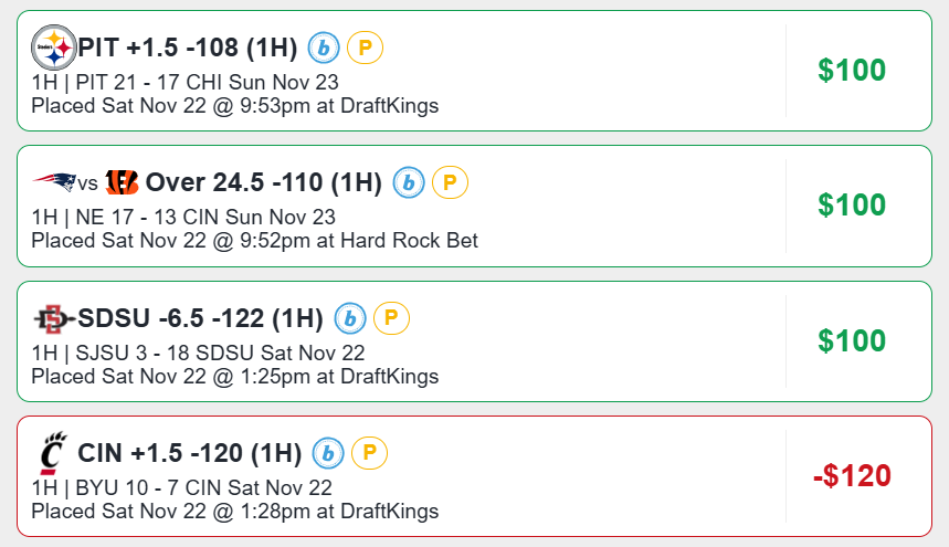 SharpHalftime's tweet image. We&apos;ve hit 12 out of last 14🔥🚀

1H 49ers -4.5 ✅
1H Panthers/49ers O24.5 💀
1H Rams -3.5✅
1Q Eagles ML ✅
1Q Giants ML +220 ✅
1H Patriots/Bengals O24.5✅
1H San Diego State -6.5✅
1H Cincinnati +1.5💀
1H Tennessee -2.5✅
1H N. Texas/Rice O28.5✅
1H N. Mexico -2.5 ✅
1H E.…