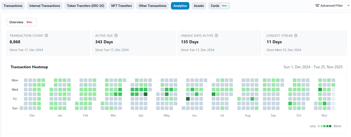 8,000+ txns on <a href="/SonicLabs/">Sonic</a> network and not a single $S was airdropped to this wallet. Where is the airdrop going, if not to the users? <a href="/MitchellDemeter/">Mitchell Demeter</a>