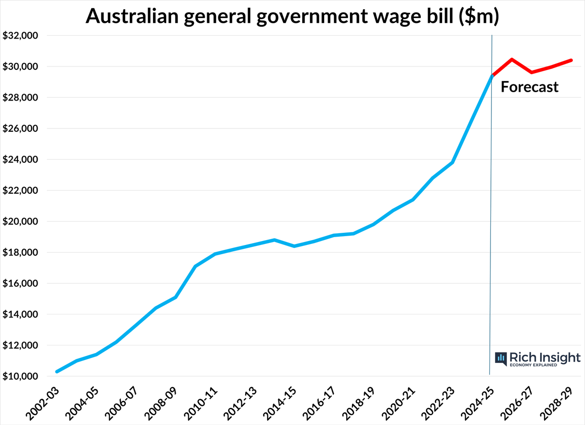 Chris Richardson tweet media