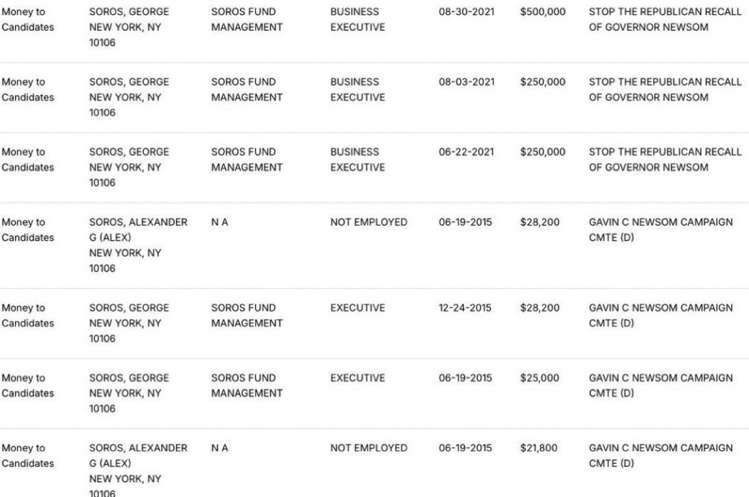 Milajoy's tweet image. Holy SHIIIIT!

Its TRUE.

Gavin Newsom is FUNDED by George and Alex Soros. 

No wonder he wants California DESTROYED.

Just imagine what he would do with America, if given the chance.