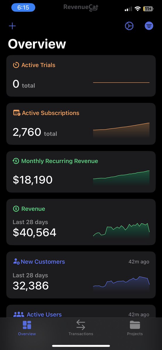sabino_sau14094's tweet image. Quick update: We’re now at $40K/month in revenue, up $10K in just one week.