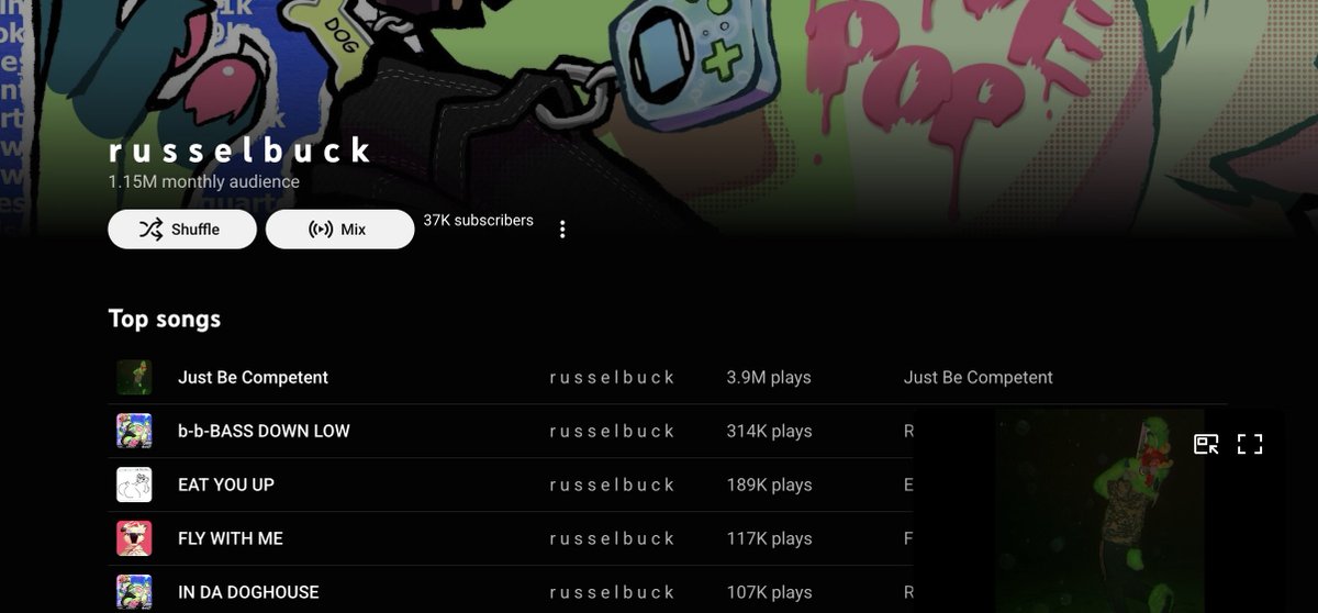 I never check this but,,, 

I HAVE OVER 1 MILLION MONTHLY LISTENERS ON YOUTUBE MUSIC, WTF!!!

I feel like Furry Fred...