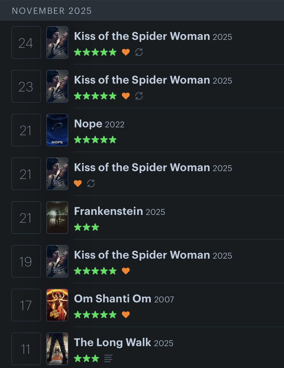 lesbianthy's tweet image. my november…i am a normal girl who can be trusted to be normal abt kotsw