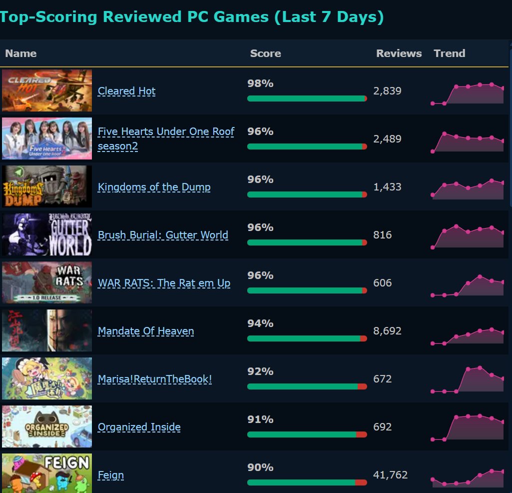 PureGameStats tweet media