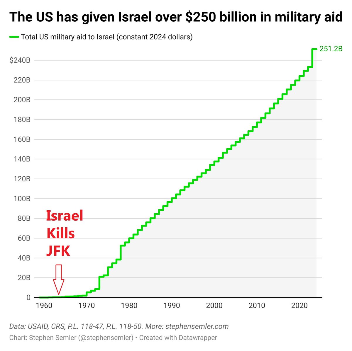 Darth Powell (@vladtheinflator) on Twitter photo 