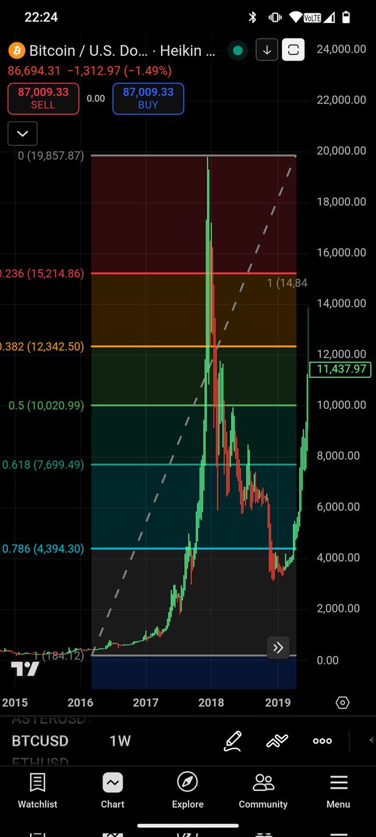 fullportdefi.sol tweet media