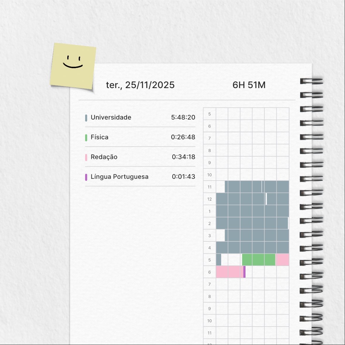 yumitita's tweet image. ⋆.ೃ࿔*🗒️:･ — today&apos;s studies!

tropa das pessoas que já estão na universidade mas estudam para obter outra graduação ☝🏻  (nota dó para o estudo de português, fiquei de saco cheio e fui embora)

#studytwtbr #studytwt #collegetwt
