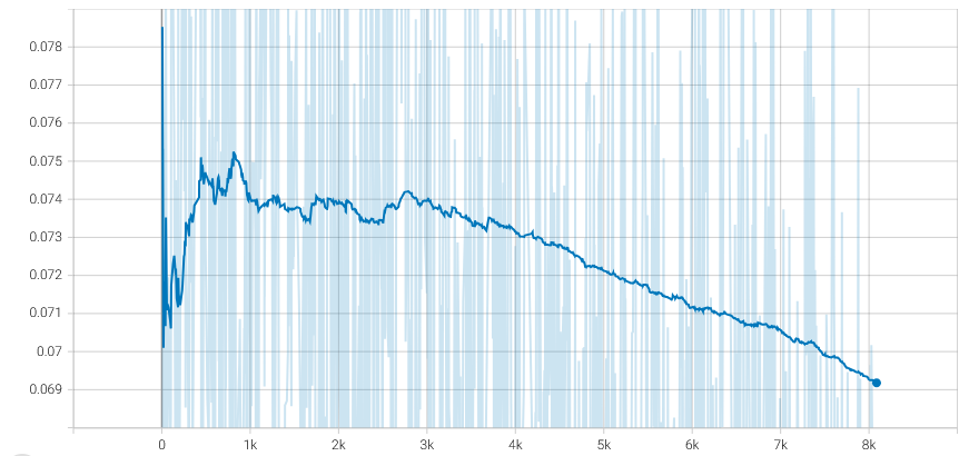 32x32解像度Pixel-space SDXLを学習中。今回はencoder/decodeの蒸留→E