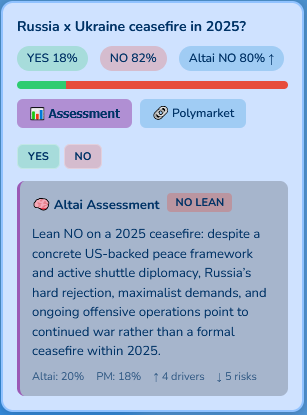 AltaiNewsRadio's tweet photo. Altai Intelligence's current assessment for Russia x Ukraine ceasefire in 2025: https://t.co/ohhxaeK4YP