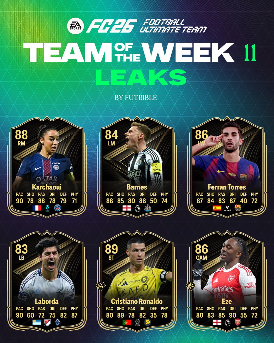 FUTBIBLE_1's tweet image. SOME OF THE LEAKED #TOTW11 ITEMS! 

Ft.
🇫🇷Karchaoui
🏴󠁧󠁢󠁥󠁮󠁧󠁿Barnes
🇪🇸Torres
🇵🇹Ronaldo
🏴󠁧󠁢󠁥󠁮󠁧󠁿Eze

#FC26 #EAFC #TOTW
