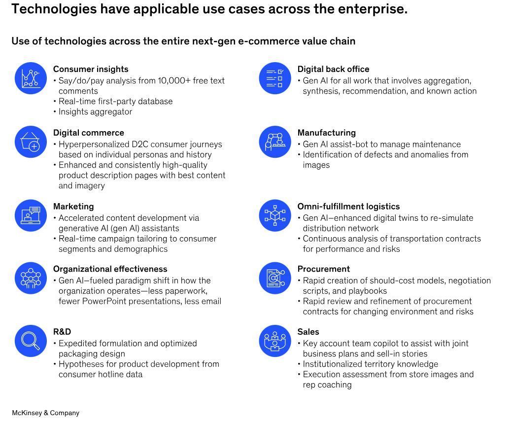 NewsEdgetech's tweet image. Leaders are investing in advanced technology and robotics to transform the e-commerce value chain, harnessing automation to respond to the industry boom and optimize efficiency and scalability. 

Source @McKinsey Link buff.ly/4eShvw2 rt @antgrasso #DigitalTransformation