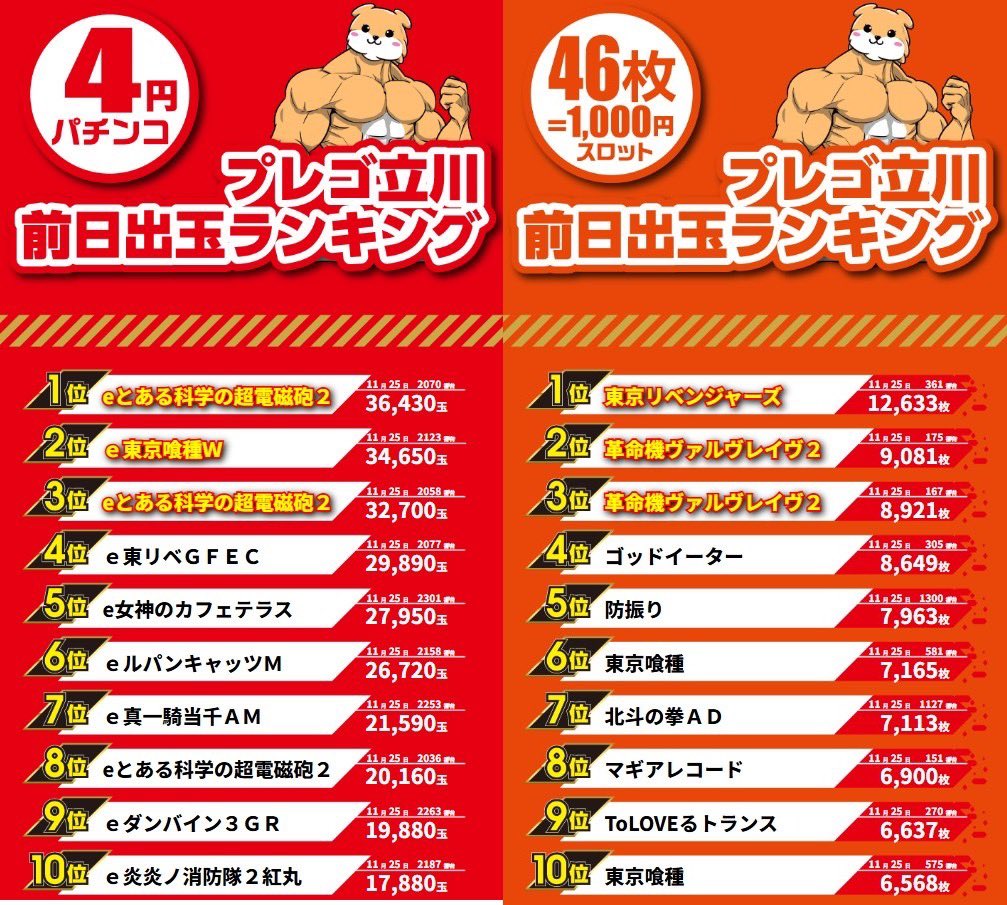 1️⃣1️⃣月2️⃣6️⃣日‼️ 🚪🗝️🚪🗝️🚪🗝️ この扉を開く資格が
