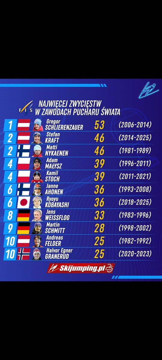 Saut à ski FR / Ziiiiiiiiiieh le podcast tweet media