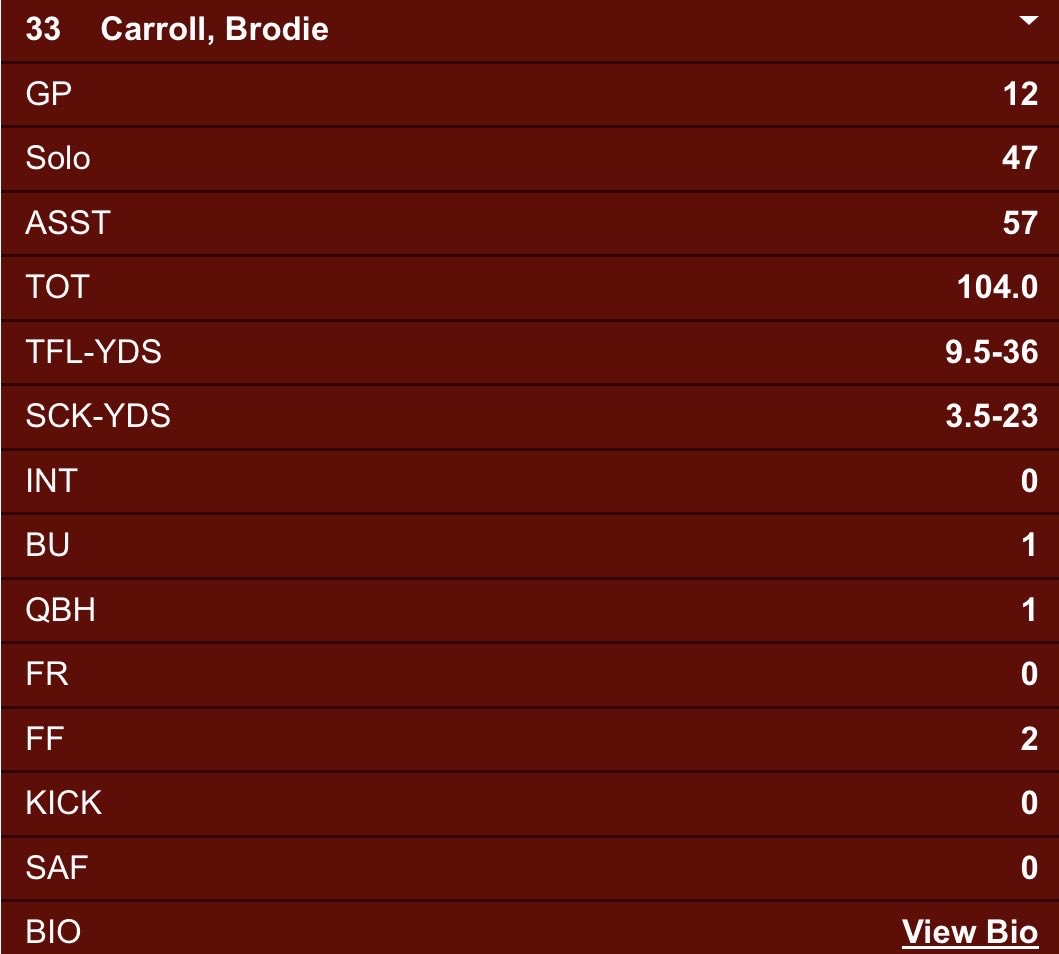 Brodie Carroll tweet media