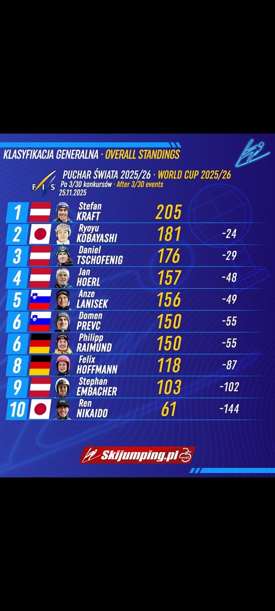 Saut à ski FR / Ziiiiiiiiiieh le podcast tweet media