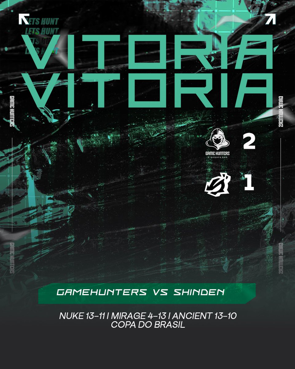 GameHuntersCS2's tweet image. 😮‍💨 AQUI É NÓIS!

Vitória sobre a @ShindeNgg e estamos 1/0 no Grupo D da @CajuntoCom.

Amanhã tem mais! 💚

#LetsHunt