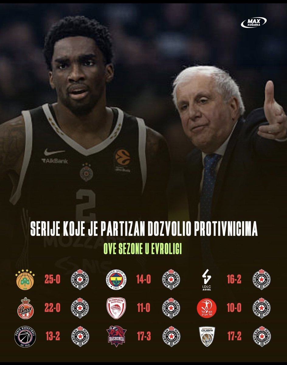 VaggelisIoanno2's tweet image. Αυτά...