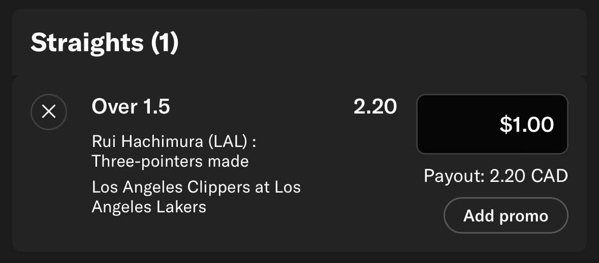 🏀 NBA 🏀

🌟Rui Hachimura o1.5 Threes, 2.20 (1u)

Clippers have allowed the 4th most threes per game. Rui has gone over this in 9/L10 and 12/15 games this year. 

#NBA #GamblingX