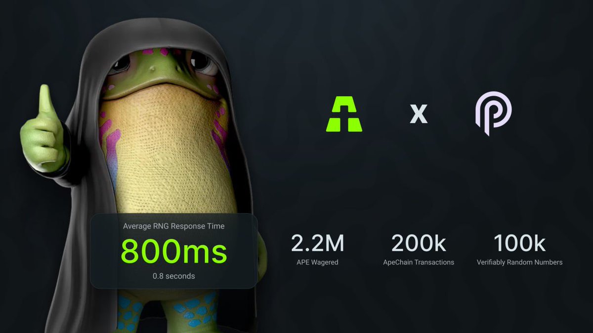 Ape Church beta stats featuring a hooded frog giving thumbs up with ApeChain and Pyth Network logos