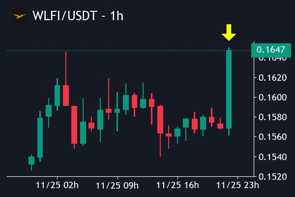 Crypto Robot tweet media