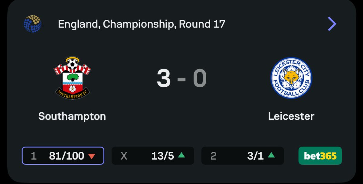 TipsterCharlie's tweet image. Southampton @ 2.05 ✅ #ProjectML